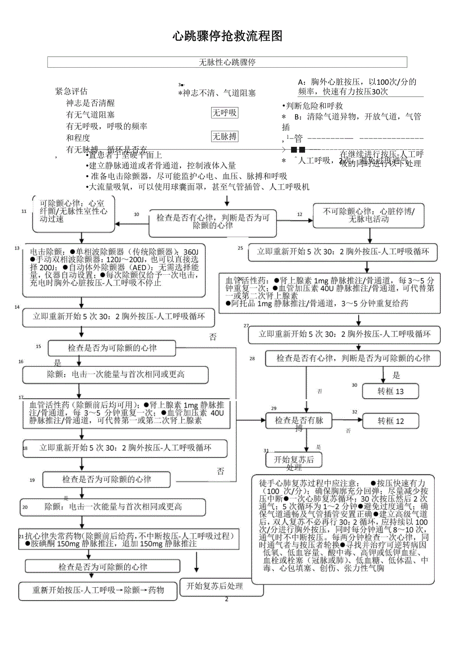 心跳骤停抢救流程.docx_第2页