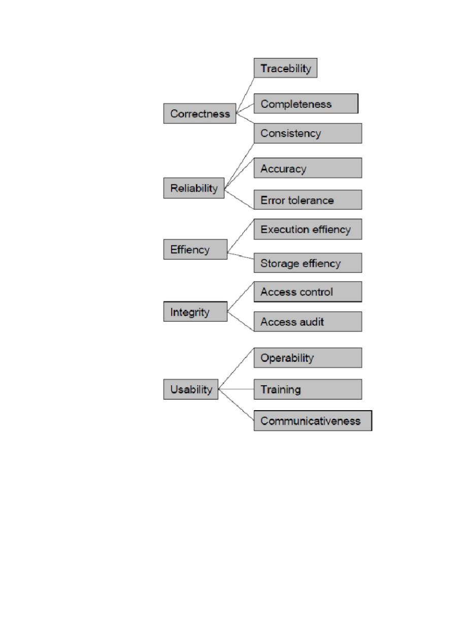 常见的软件质量模型.docx_第3页