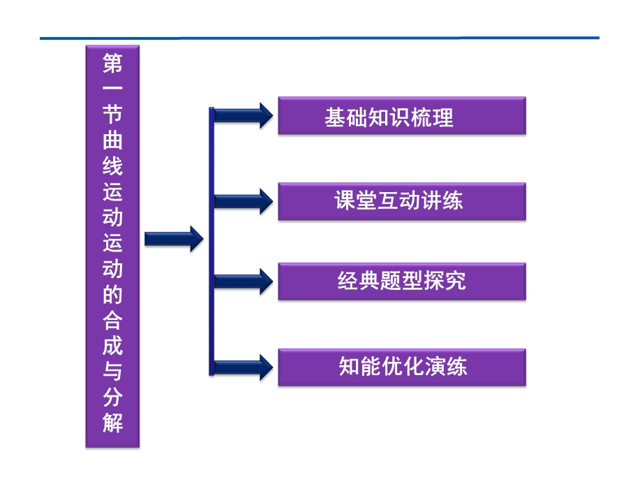 曲线运动合成和分解.ppt_第2页