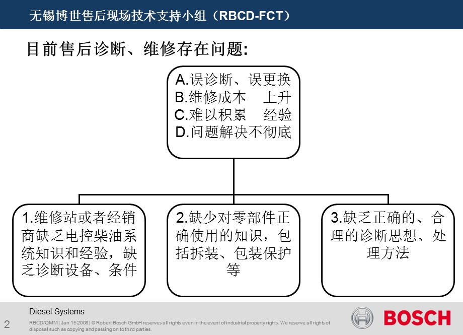 恰当的诊断和处理过程.ppt_第2页