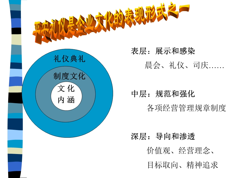 新人培训-微笑的平安.ppt_第2页