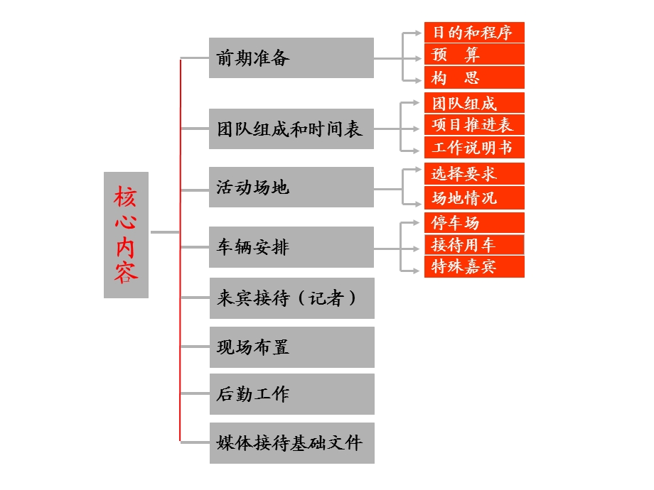 年会问题待解决.ppt_第1页