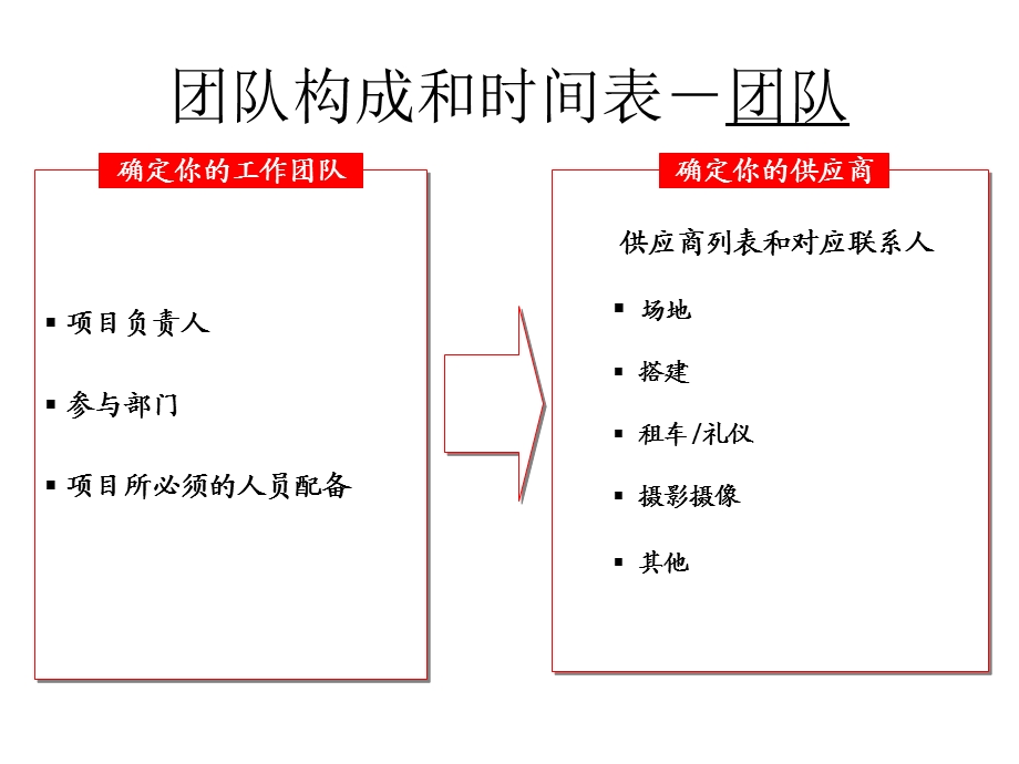 年会问题待解决.ppt_第3页