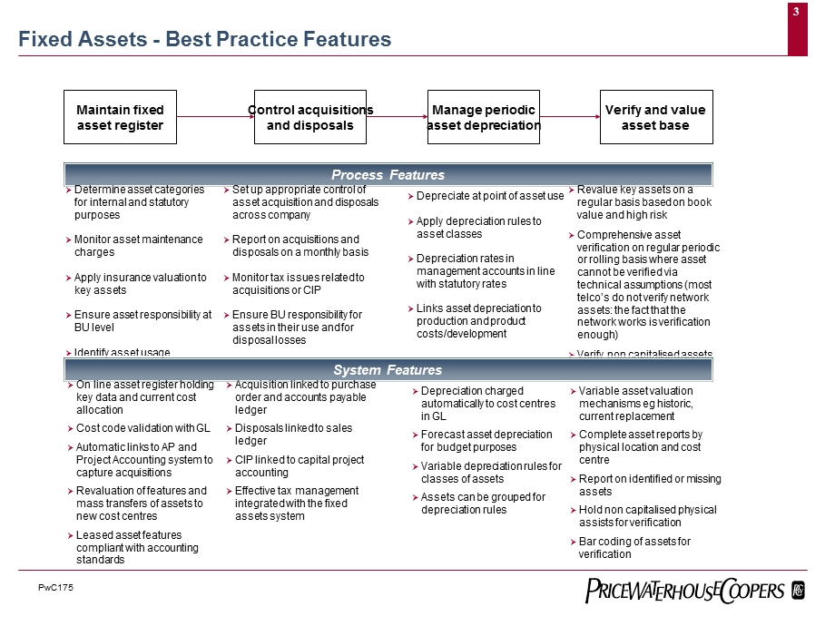 普华永道财务管理最佳实践之固定资产.ppt_第3页