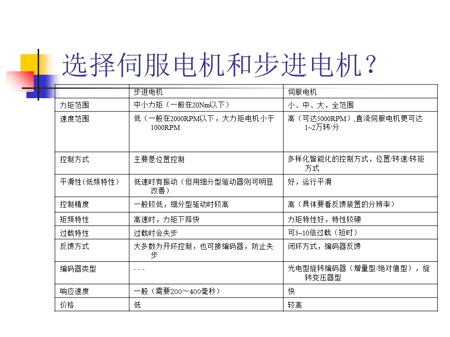 机电一体化(四)-执行元件及驱动技术-直流伺服.ppt_第3页