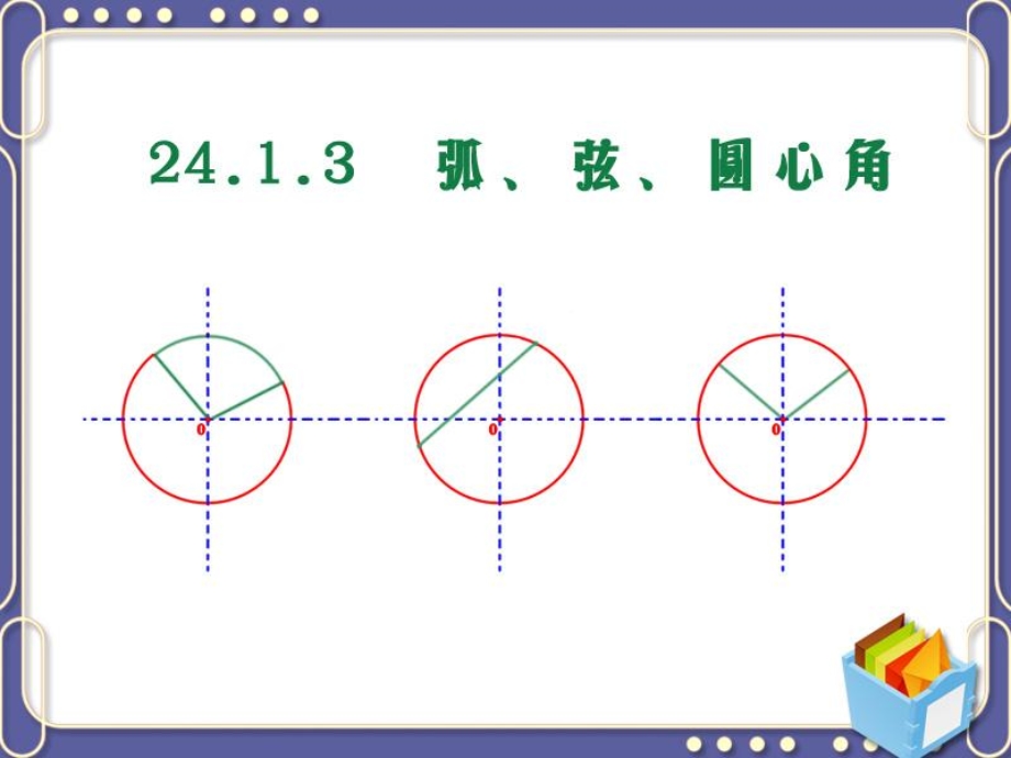 弧、弦、圆心角、弦心距终极版.ppt_第1页