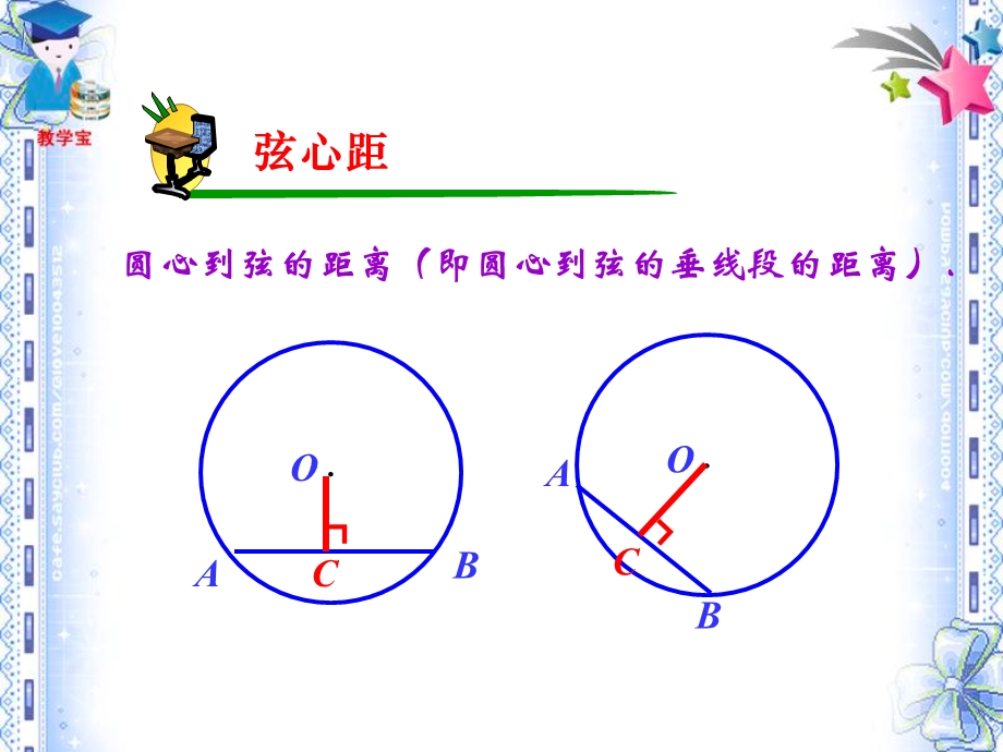 弧、弦、圆心角、弦心距终极版.ppt_第3页