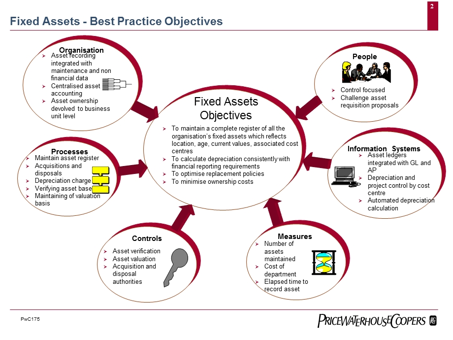 普华永道-财务管理最佳实践之固定资产管理.ppt_第2页
