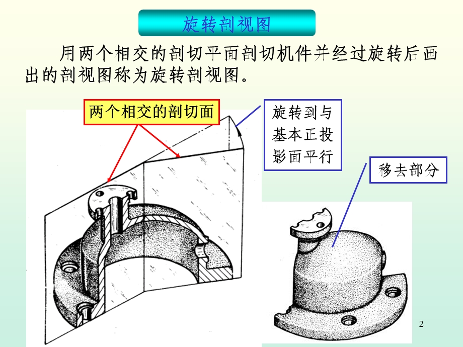 工程制图课件-8旋转剖视.ppt_第2页