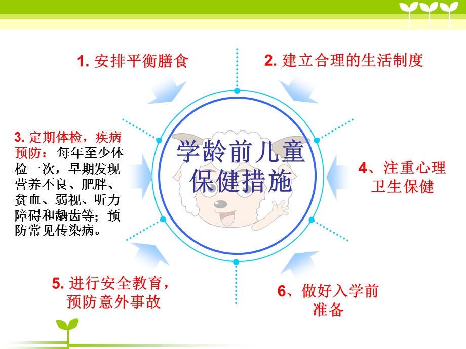 学龄前儿童保健.ppt_第3页