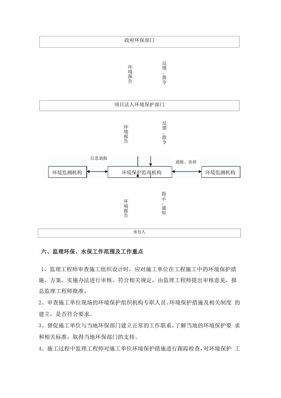 建设工程环保监理实施细则.docx_第3页