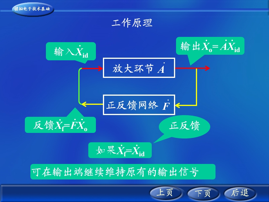 模拟电子技术第8章信号发生器.ppt_第3页