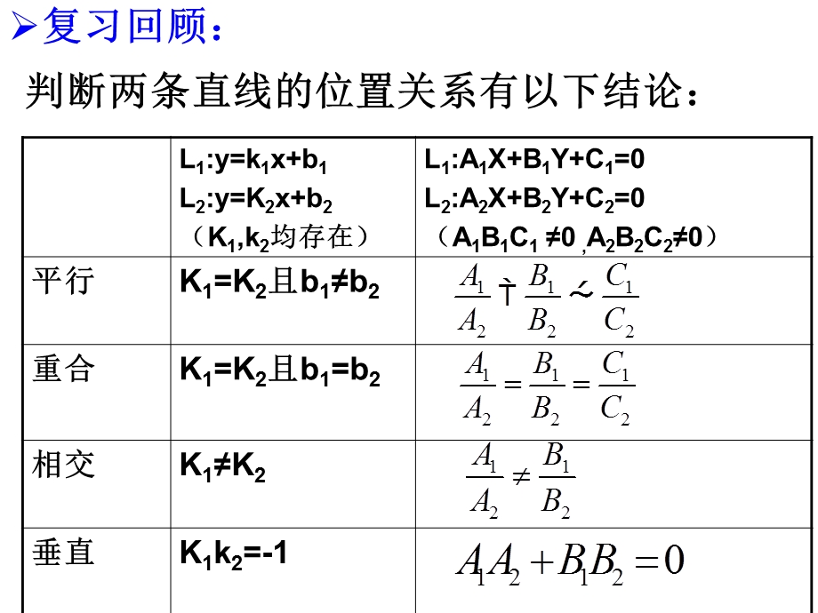 平面上两点间距离公式.ppt_第2页