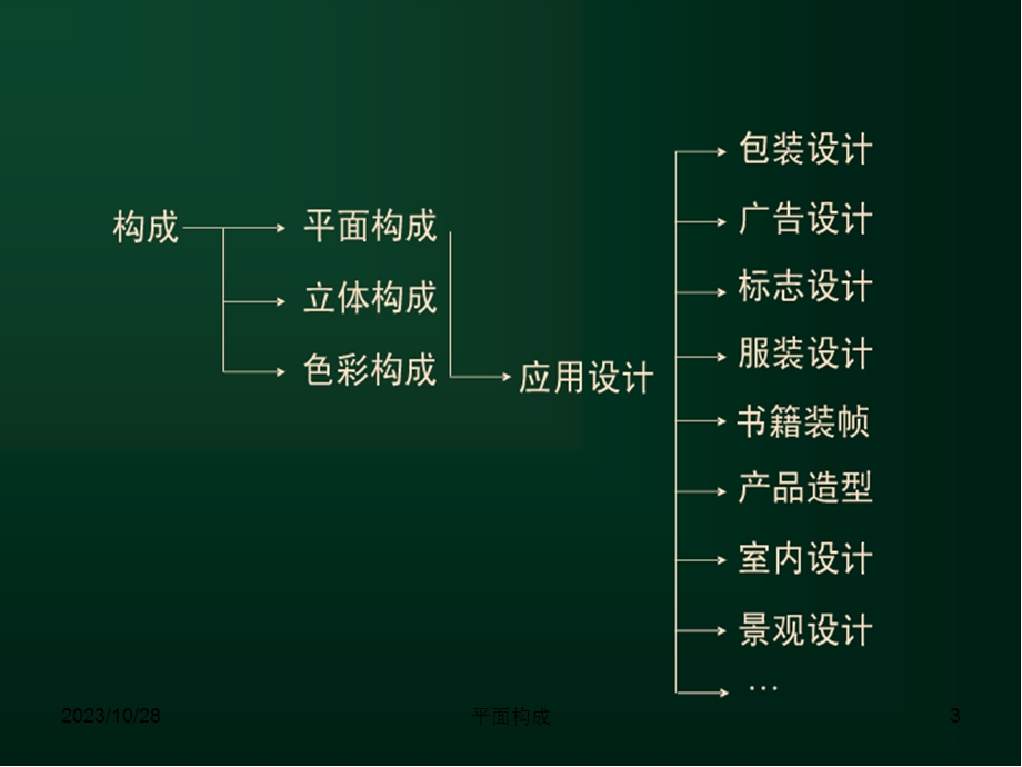 平面构成基础课件.ppt_第3页