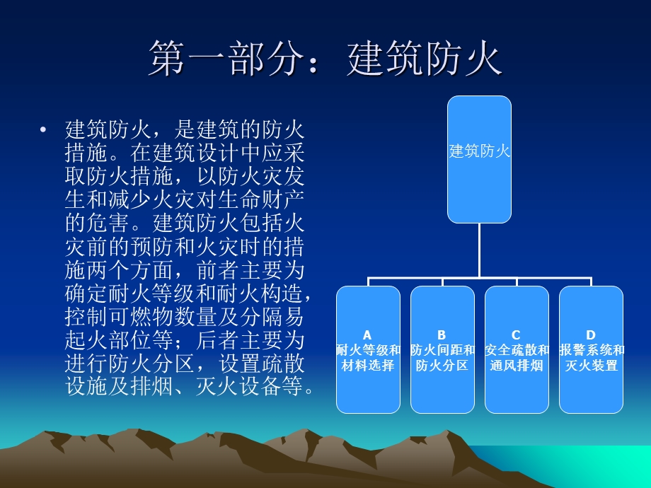 建筑防火与自救.ppt_第2页