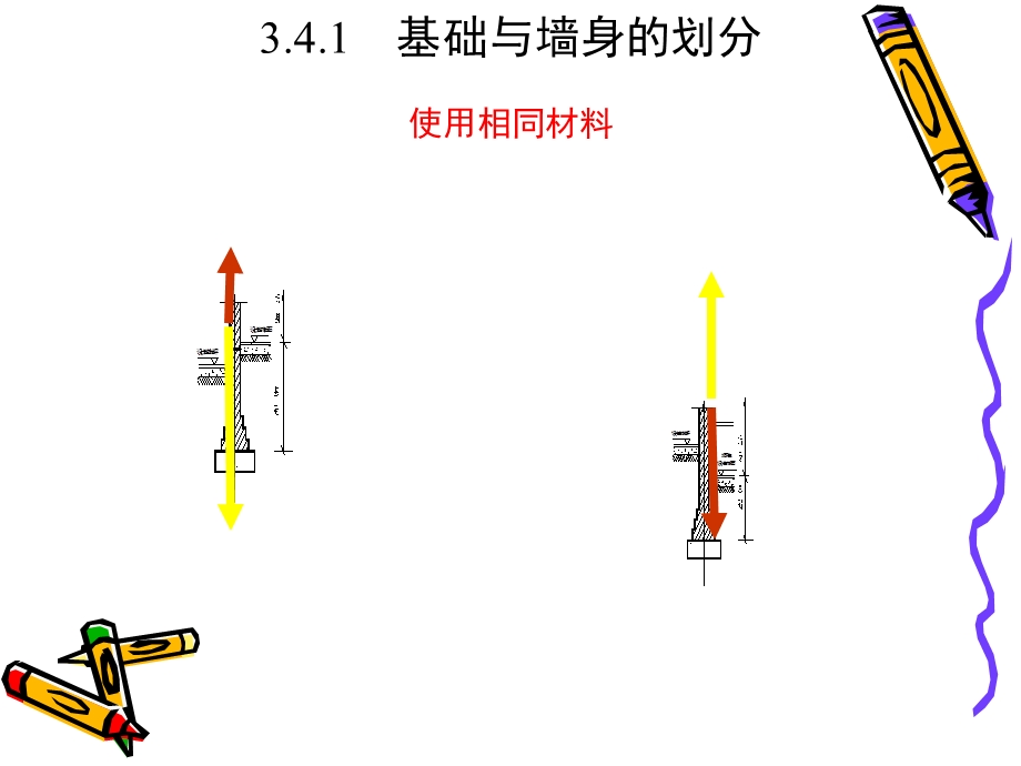 建筑工程计量与计价(第2版王朝霞)4-砌筑工程.ppt_第3页