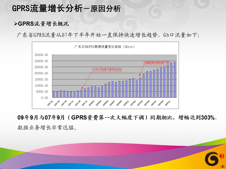 广东省流量增长应对经验(无线网).ppt_第3页