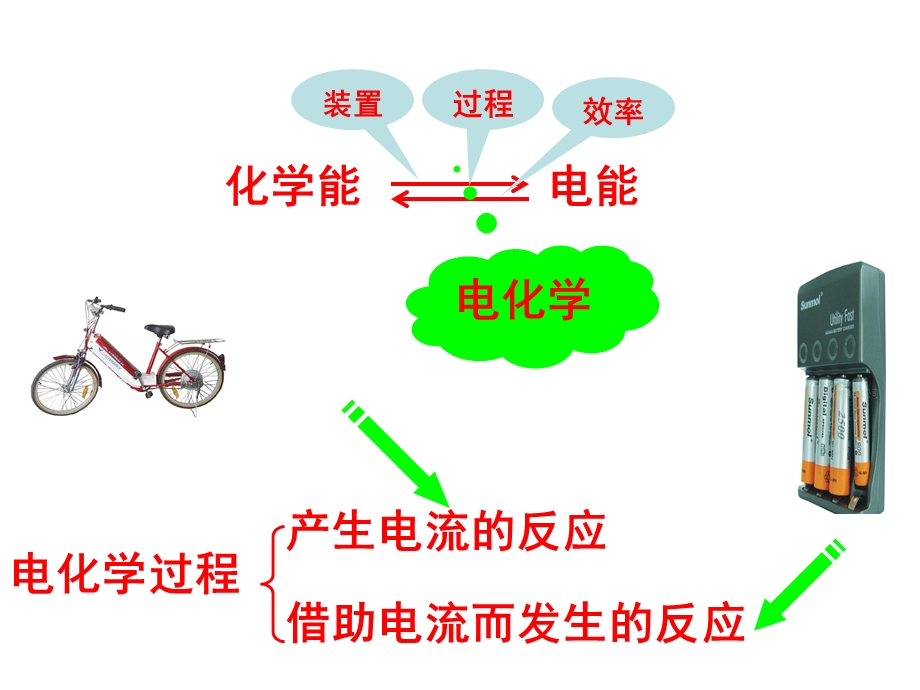 新课程第四章第一节原电池.ppt_第3页