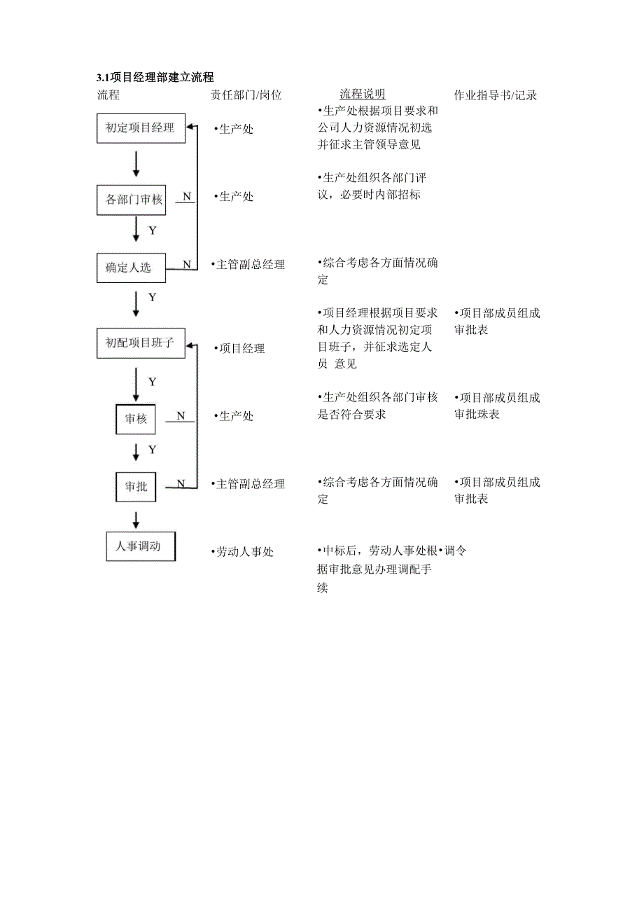 建筑公司施工管理工作流程.docx_第3页