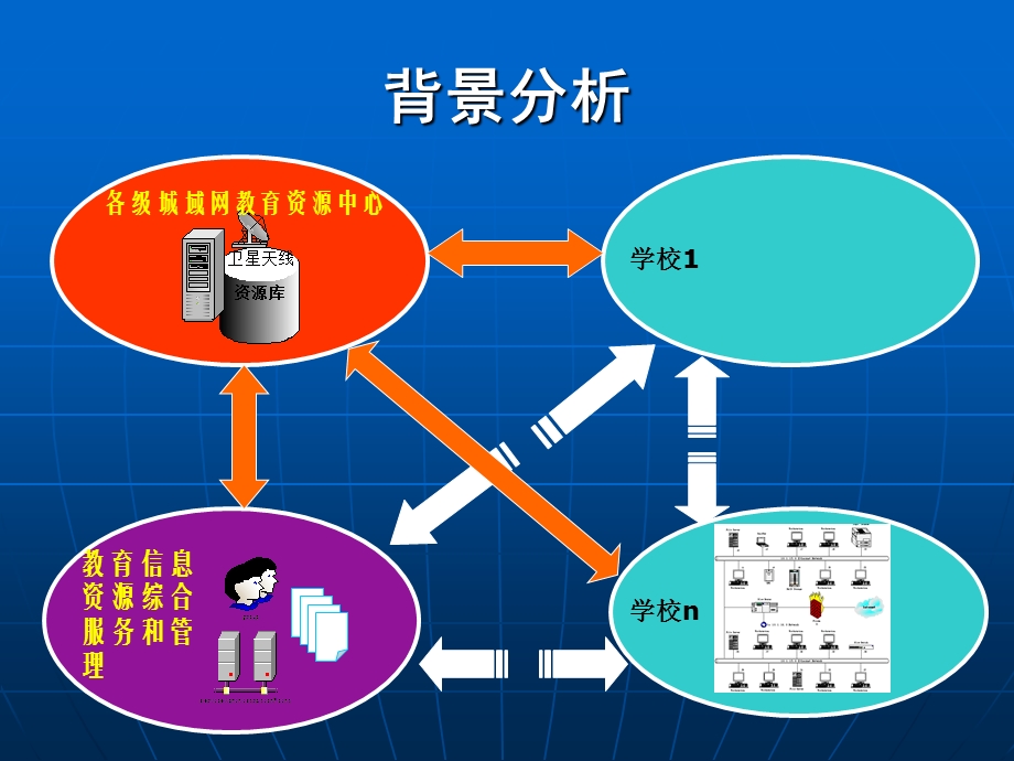 学生成绩分析系统城域网版的实现与.ppt_第2页