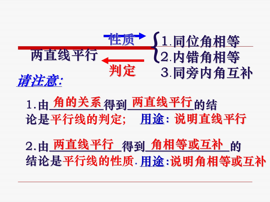 平行线的判定和性质的区别课件.ppt_第2页