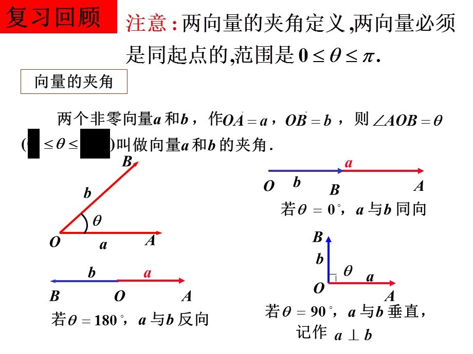 平面向量数量积的物理背景及其含义(用).ppt_第2页