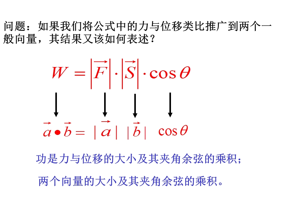 平面向量数量积的物理背景及其含义(用).ppt_第3页