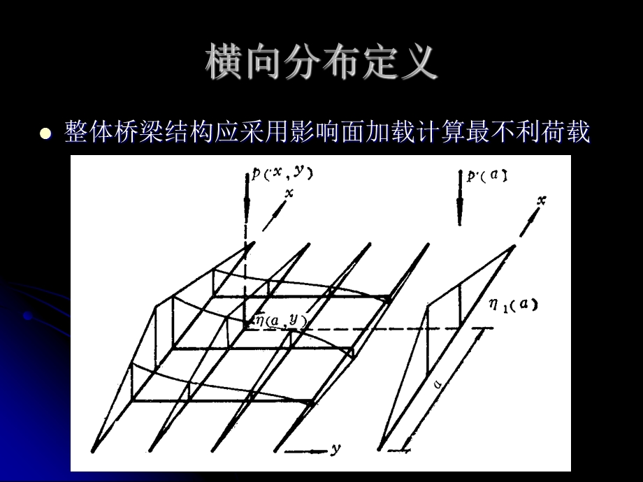 桥梁荷载横向分布的计算讲.ppt_第2页