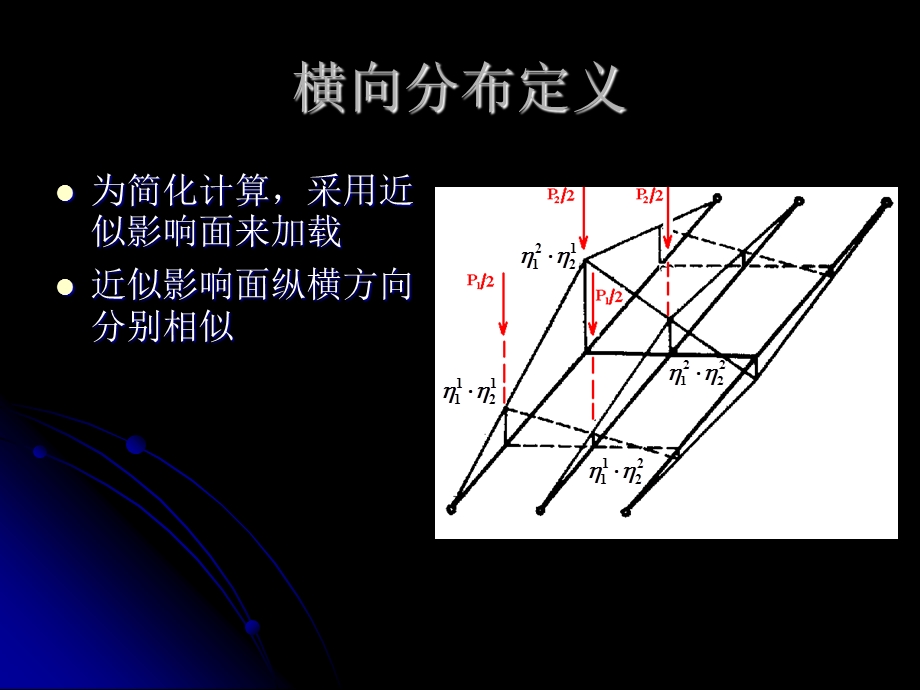 桥梁荷载横向分布的计算讲.ppt_第3页