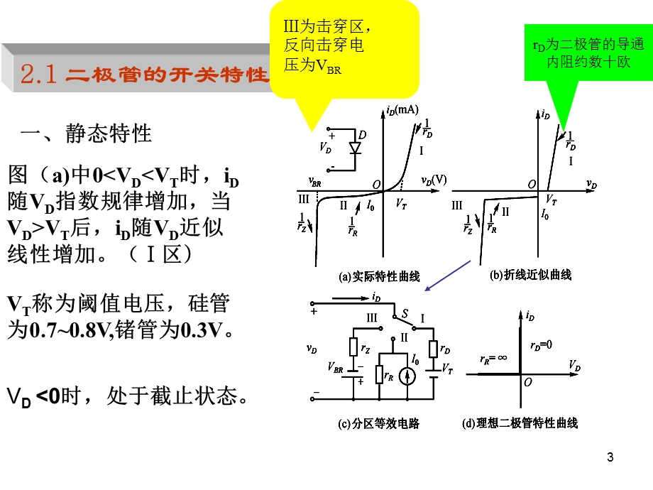 川大电子《数字电子技术》课件-ch.ppt_第3页