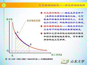 机制工艺学(王先逵).ppt