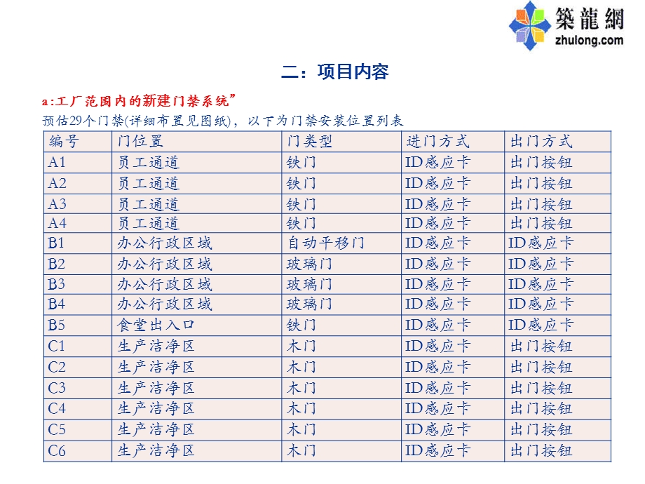 某工厂门禁监控系统设计方案.ppt_第2页