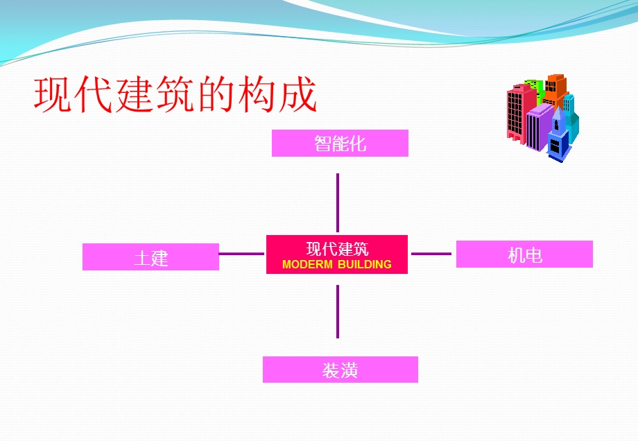 弱电系统知识简介.ppt_第2页