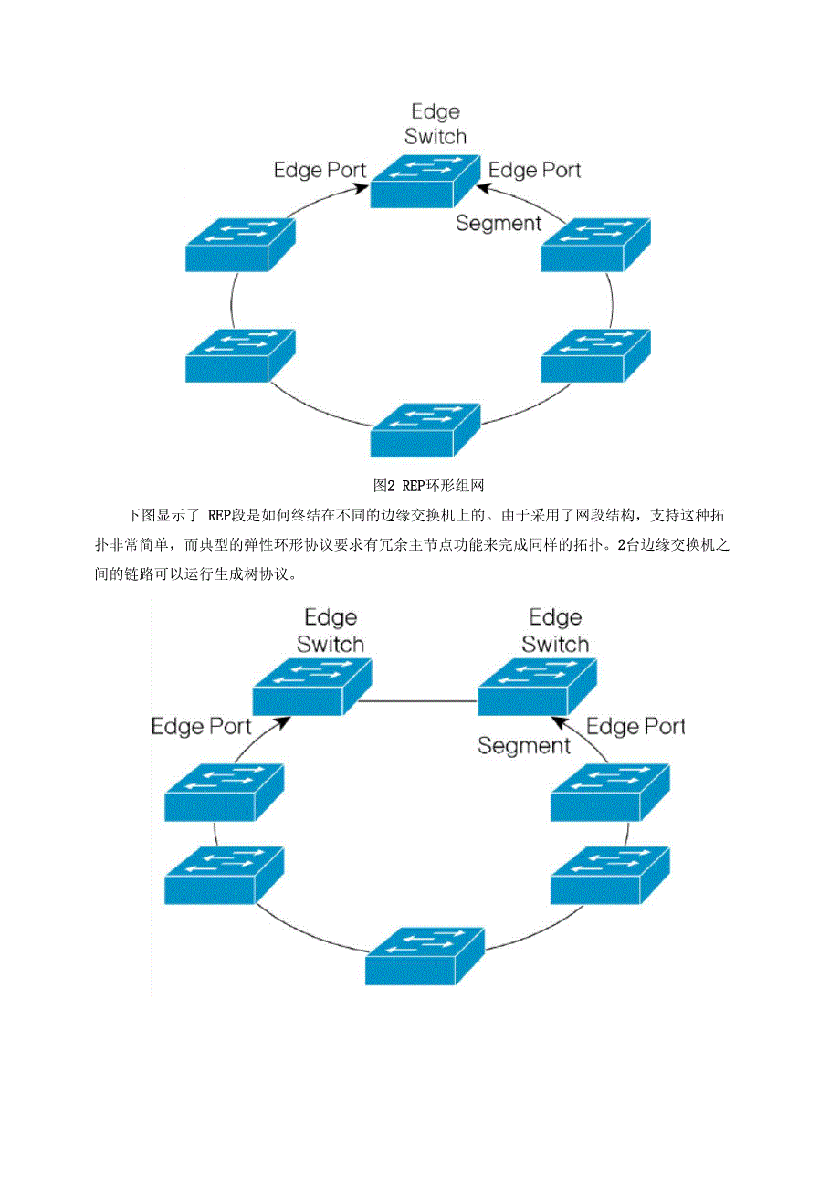 弹性以太网协议REP介绍.docx_第2页