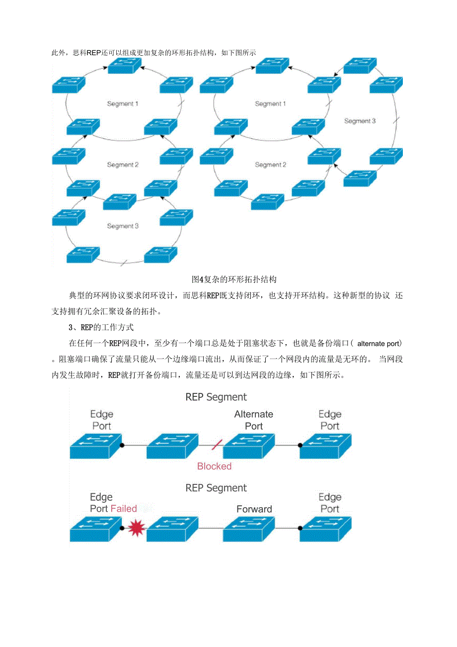 弹性以太网协议REP介绍.docx_第3页