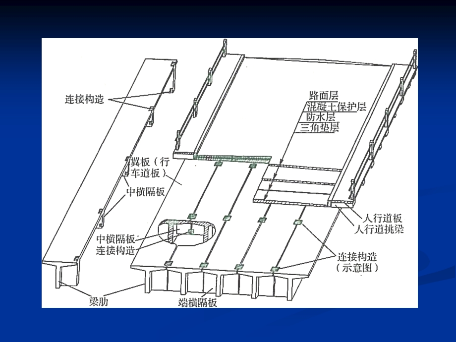 桥面铺装层施工.ppt_第2页