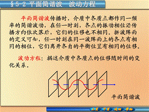 平面简谐波波洞葱炉方程.ppt