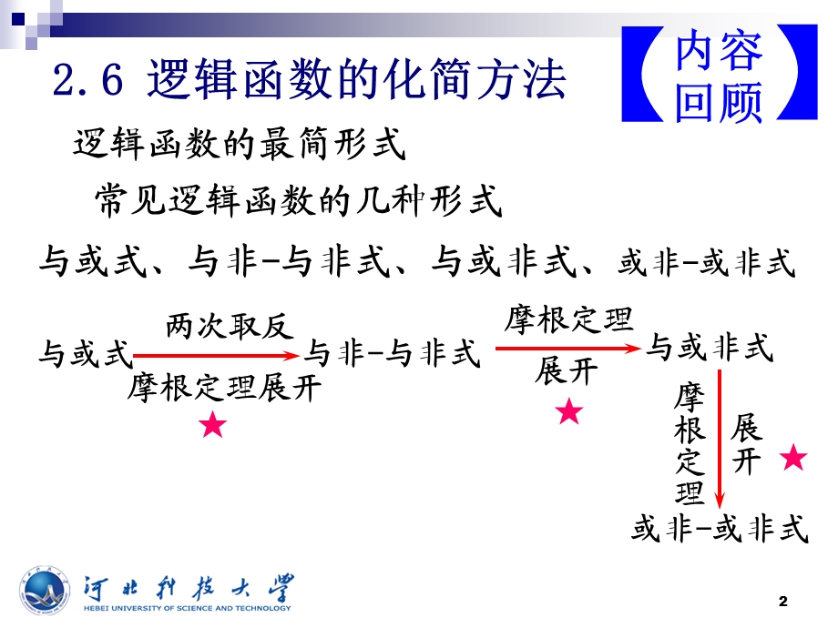 数电1-6公式化简法.ppt_第3页