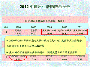 新生儿严重先天性心脏病诊疗思路.ppt