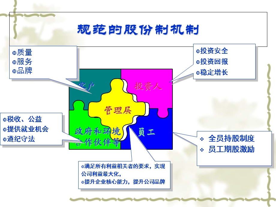 民营医院发展经验分享.ppt_第3页