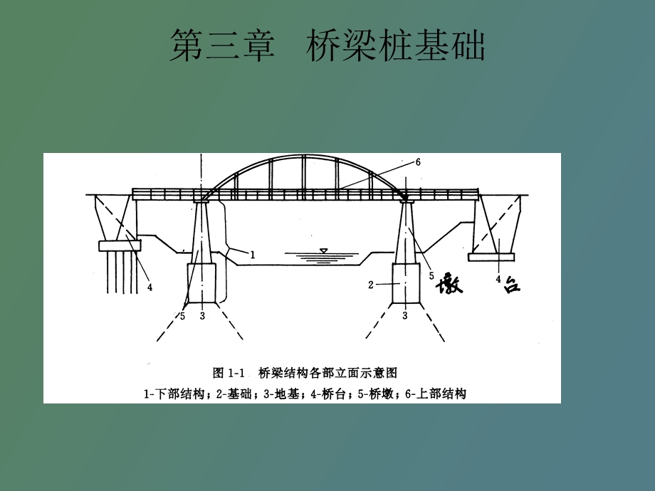 桥梁桩基础讲.ppt_第1页