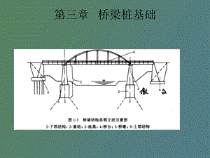 桥梁桩基础讲.ppt