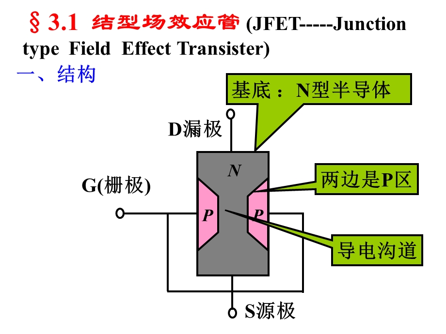 模拟电路及技术基础-3-场效应晶体管及其基本电路.ppt_第3页