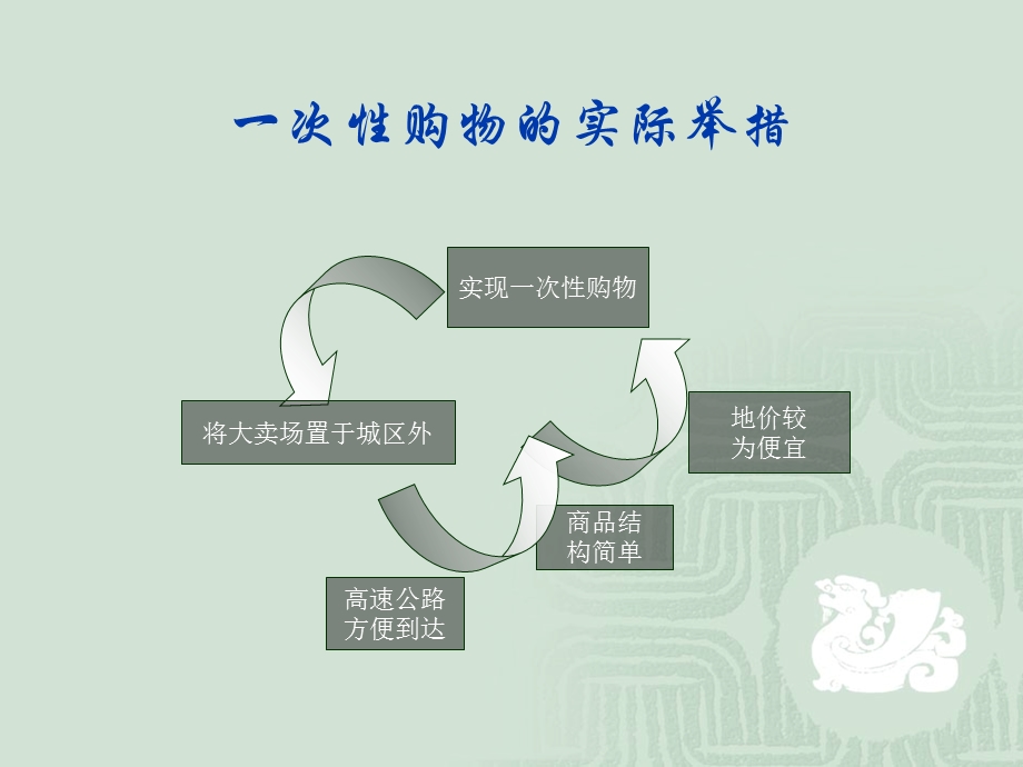 家乐福超市攻略.ppt_第3页