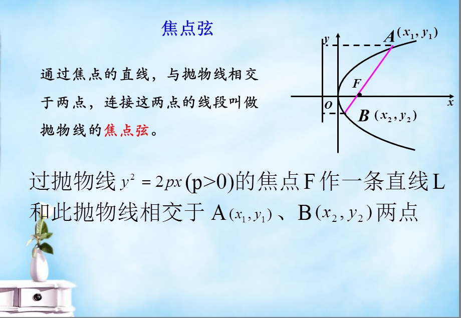 抛物线焦点弦经典性质.ppt_第2页