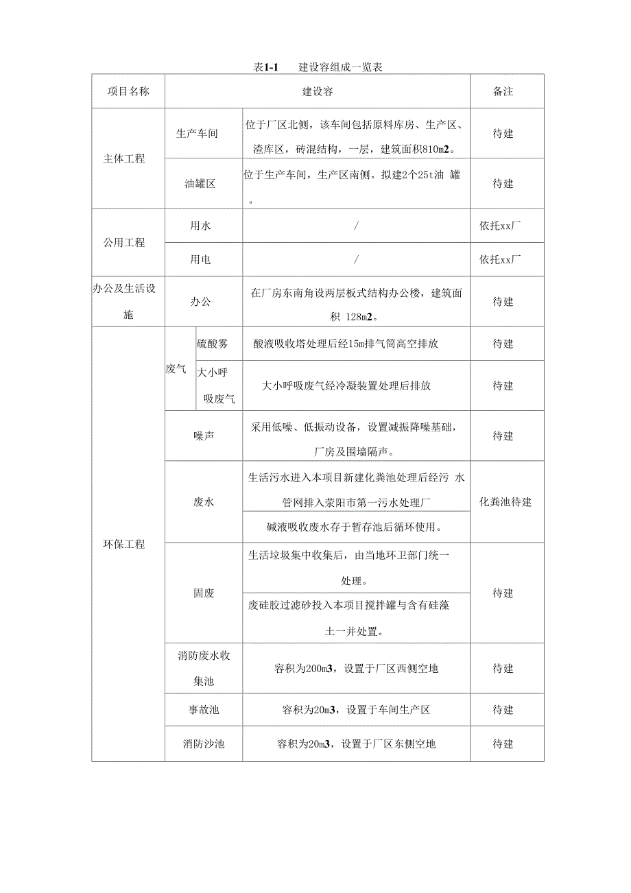 年处置10000吨含油硅藻土项目可行性实施报告.docx_第2页