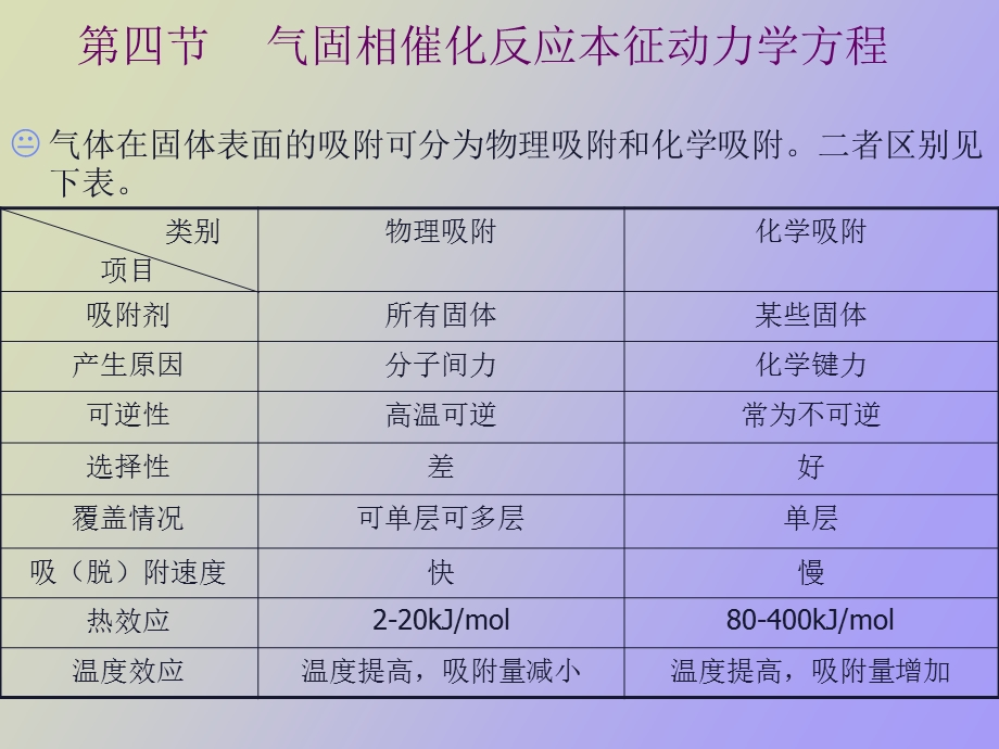 气固相反应动力学.ppt_第2页