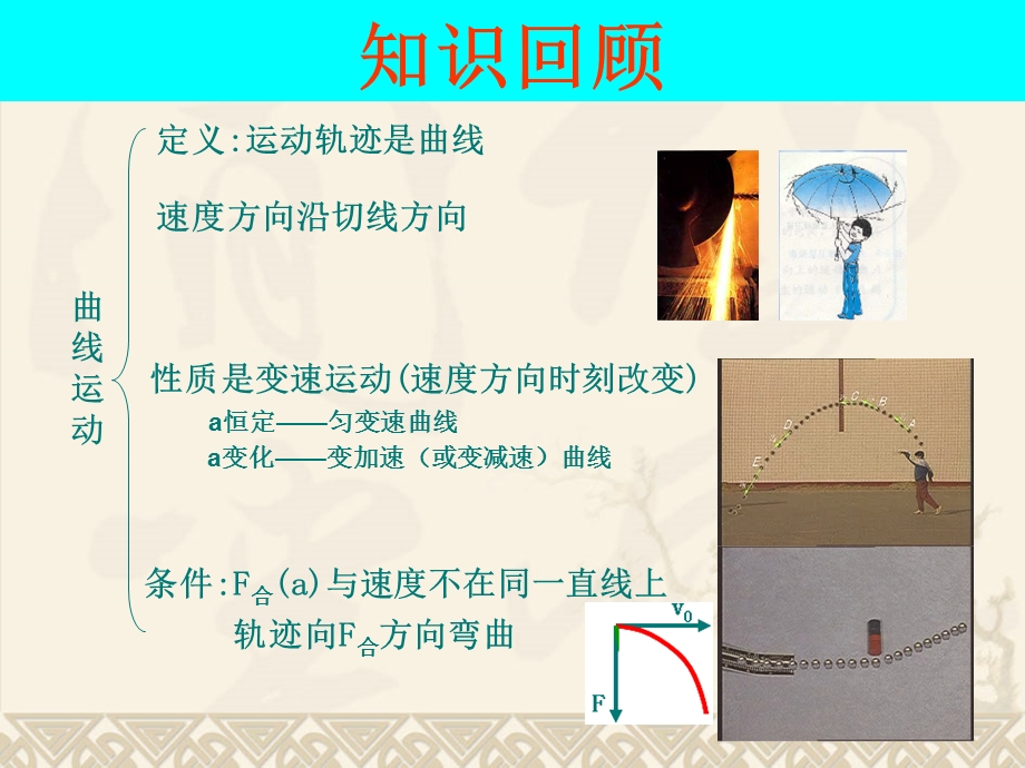 曲线运动-运动的合成与分解.ppt_第3页