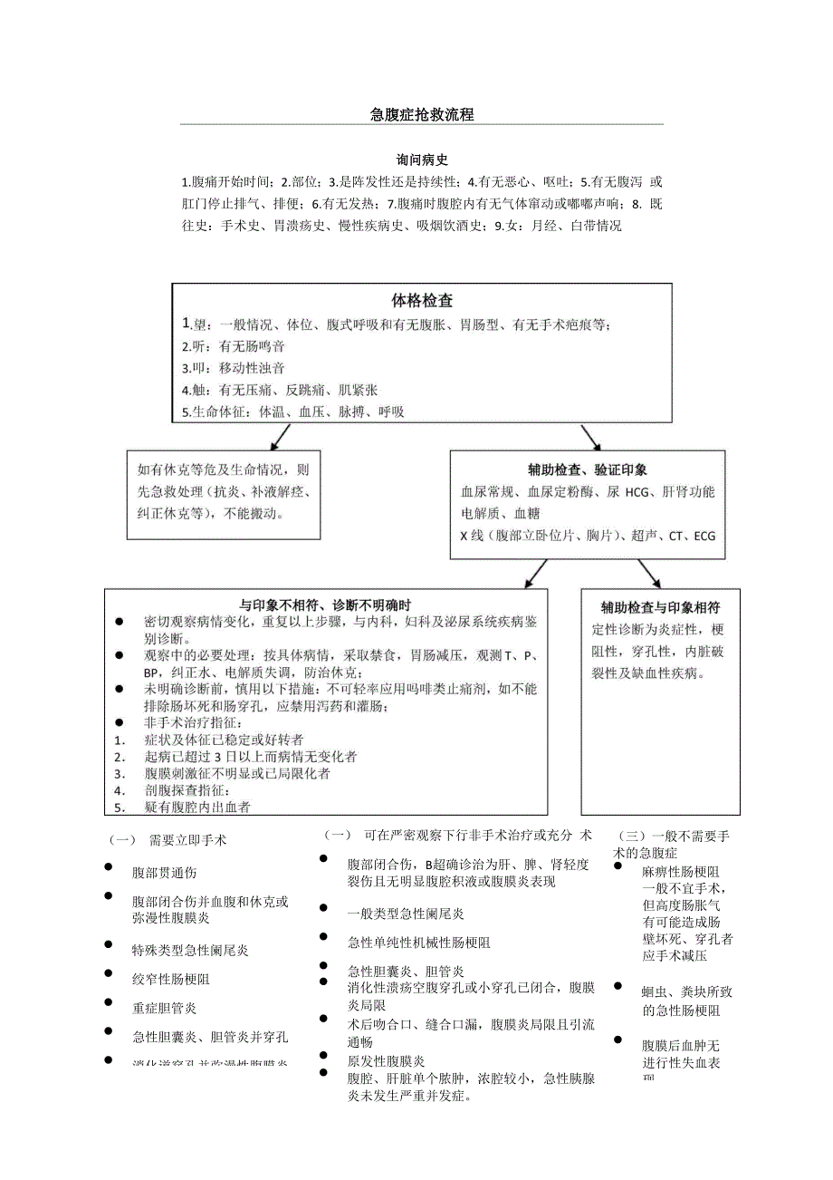 急诊科应急预案及流程.docx_第3页