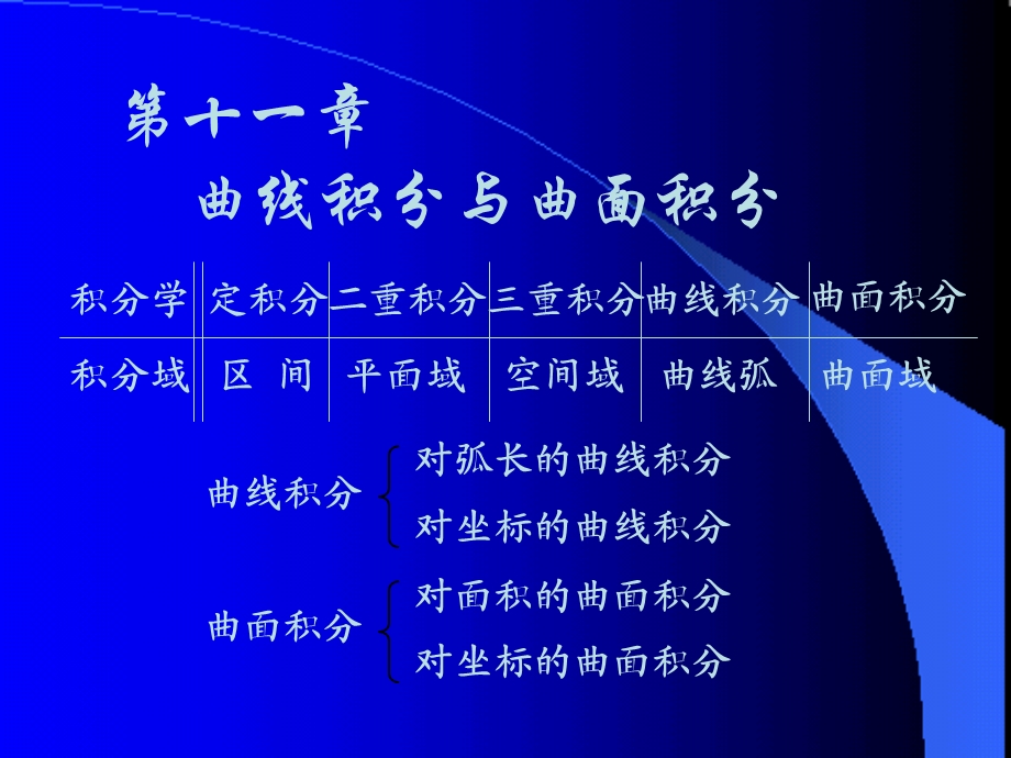 曲线积分例题与习题.ppt_第1页